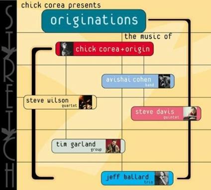 Chick Corea Presents… Originations - CD Audio di Chick Corea