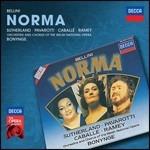 Norma