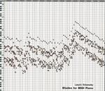 Etudes For Midi Piano