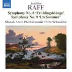Symphony No.8 Frühlingsklänge