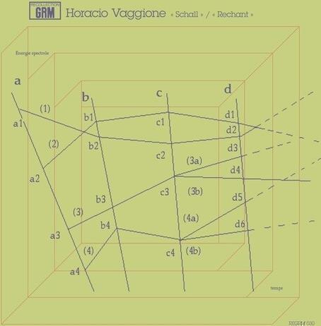 Schall - Rechant - Vinile LP di Horacio Vaggione