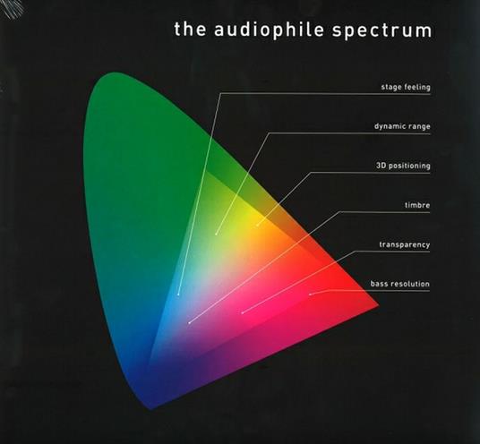 The Audiophile Spectrum. Test Sampler - Vinile LP
