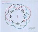 Harvesting, Semblances and Affinities - CD Audio di Steve Coleman