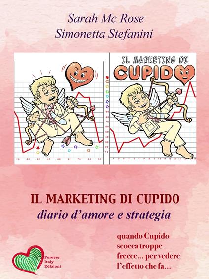Il Marketing di Cupido - Sarah Mc Rose,Simonetta Stefanini - ebook
