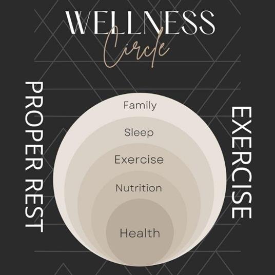 HEALTH WELLNEES EXERCISE PROPER REST DIET