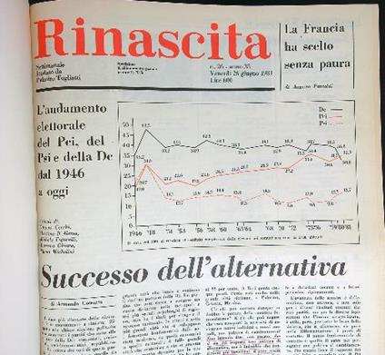 Rinascita 1981/secondo semestre - copertina