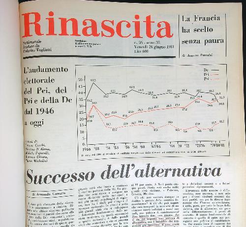 Rinascita 1981/secondo semestre - copertina