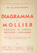 Diagramma di Mollier. Richiami di teoria descrizione - Applicazioni