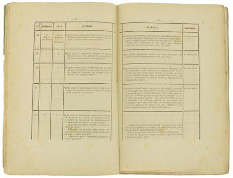 Questioni Attuali di Legislazione e Giurisprudenza Rurale che Fanno Seguito al Saggio di Giurisprudenza Agraria - Aronne Rabbeno - 2