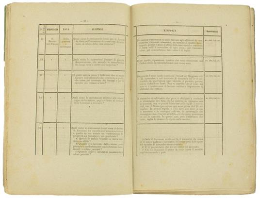 Questioni Attuali di Legislazione e Giurisprudenza Rurale che Fanno Seguito al Saggio di Giurisprudenza Agraria - Aronne Rabbeno - 2