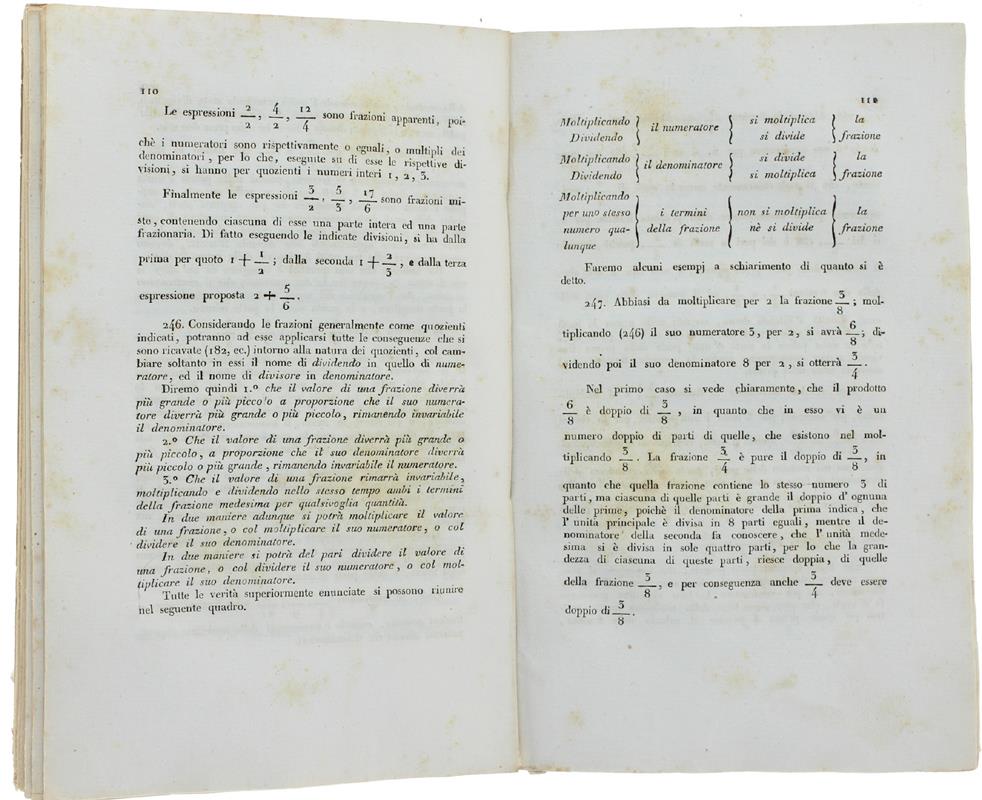 Lezioni Di Aritmetica
