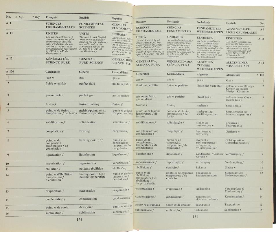 Elsevier'S Dictionary Of The Gas Industry In Seven Languages: French, English, American, Spanish, Italian, Portuguese, Dutch, German