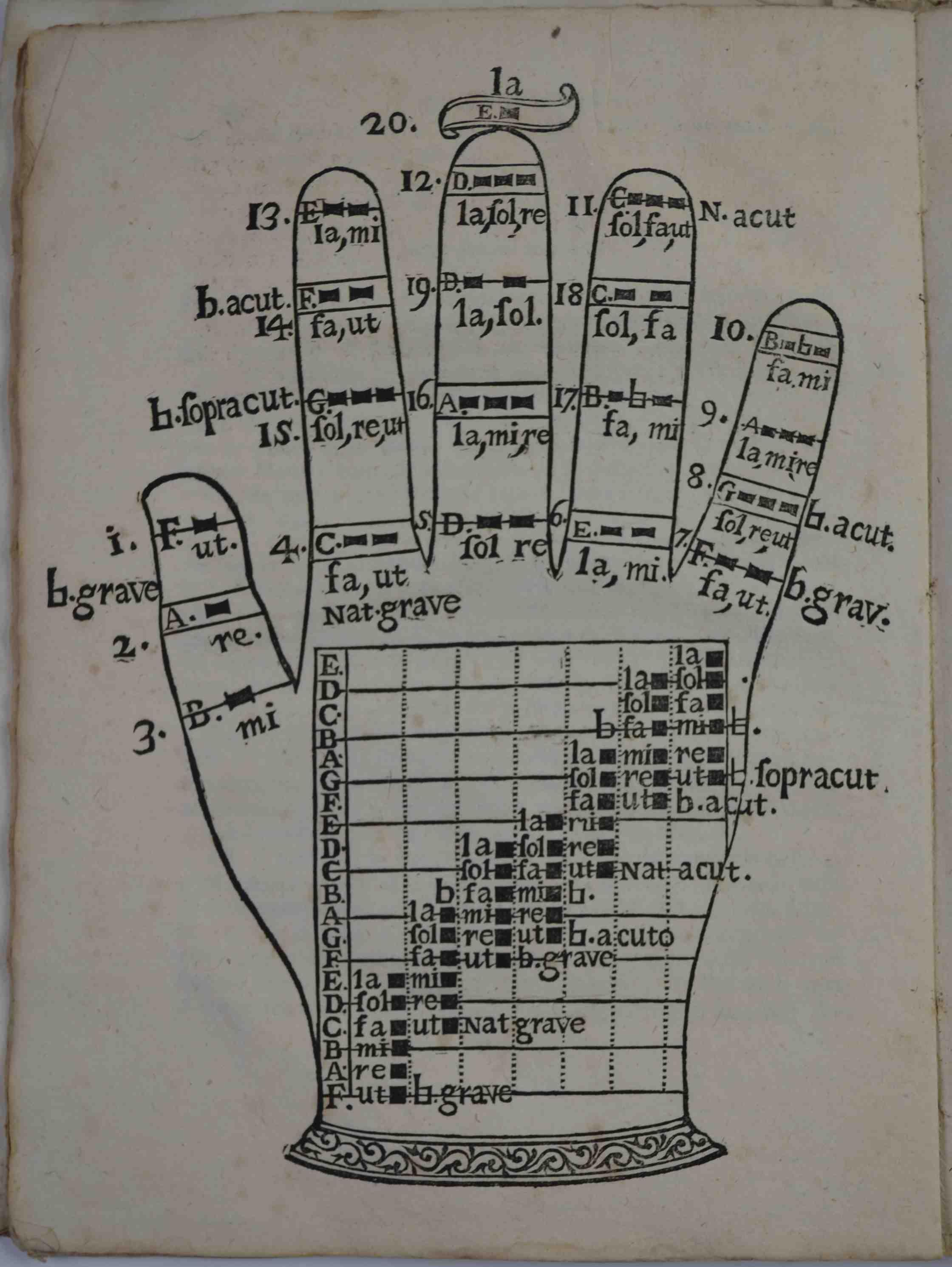 Il cantore ecclesiastico per istruzione dè Religiosi Minori Conventuali, e benefizio comune di tutti gli ecclesiastici, del P. Giuseppe Frezza Dalle Grotte maestro in sacra teologia. Tomo primo (unico pubblicato).