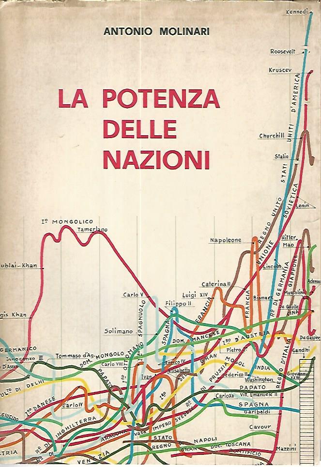 La potenza delle nazioni