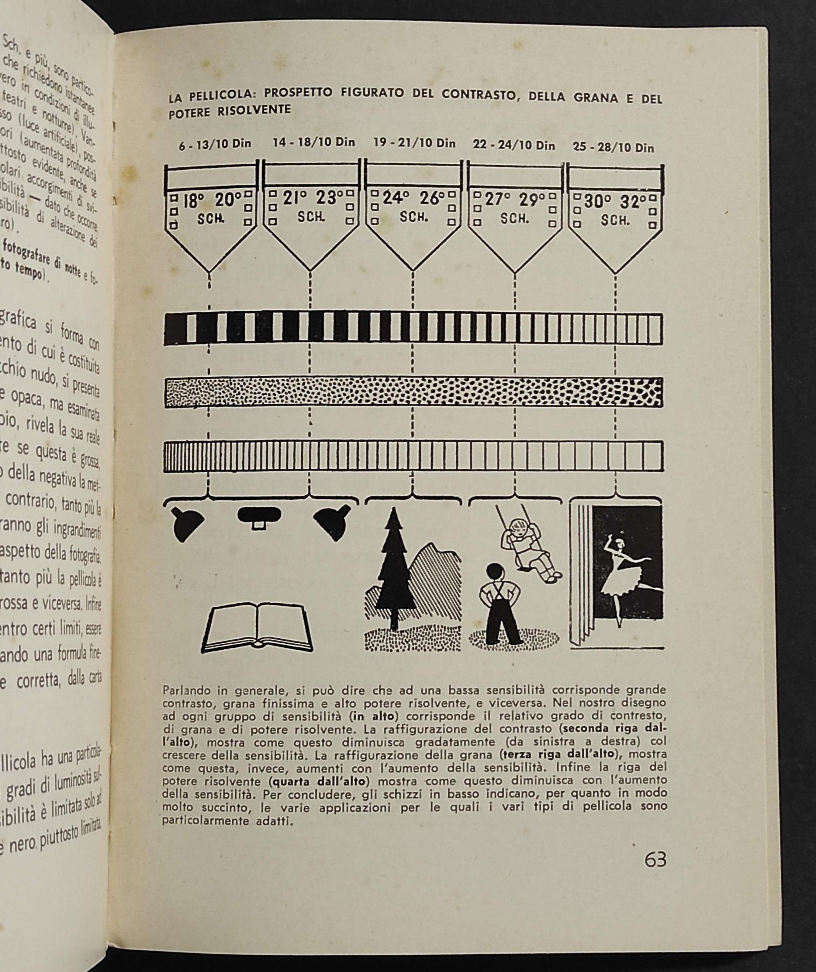 Manuale Retina e Retinette
