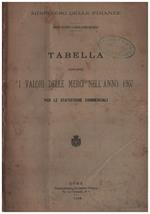 Tabella indicante i valori delle merci nell'anno 1907 per le statistiche commerciali