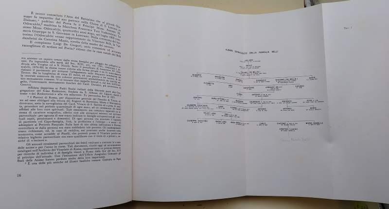 Giuseppe Gioacchino Belli E Le Sue Dimore