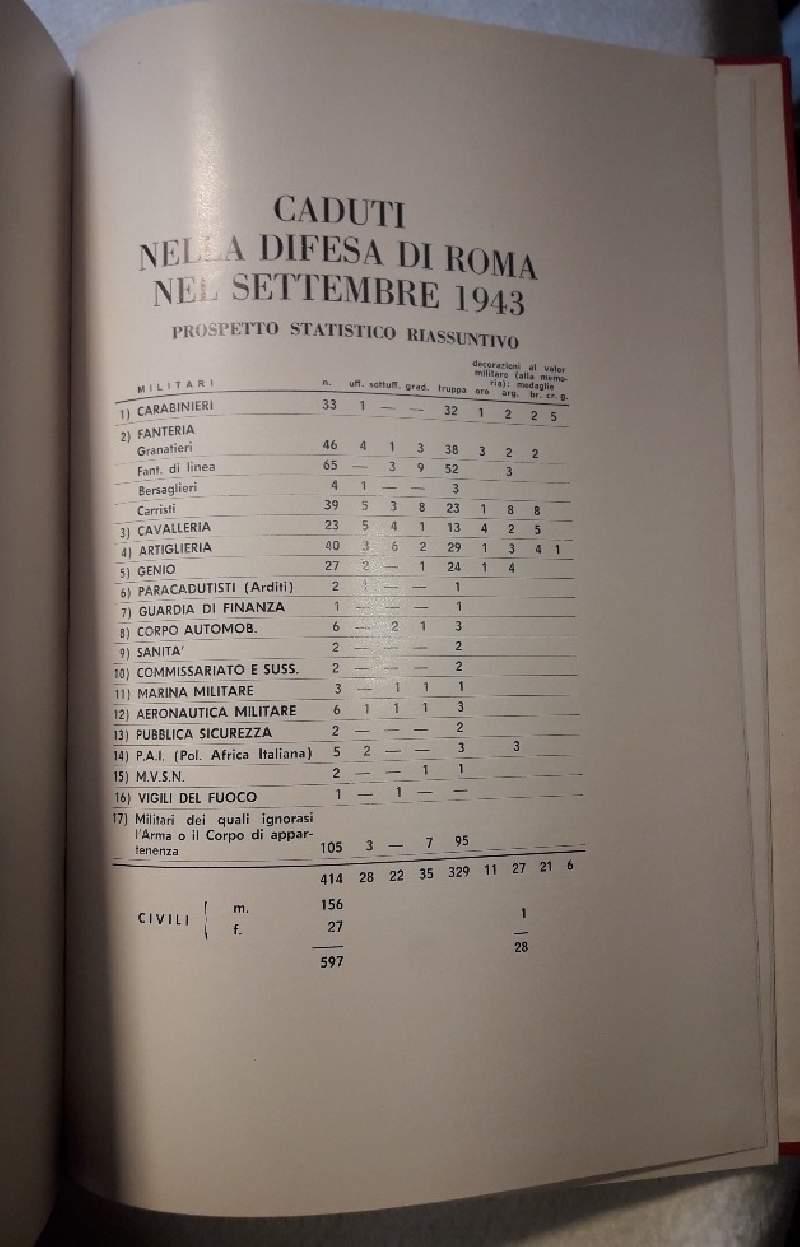 Albo D'oro Dei Caduti Nella Difesa di Roma Del Settembre 1943