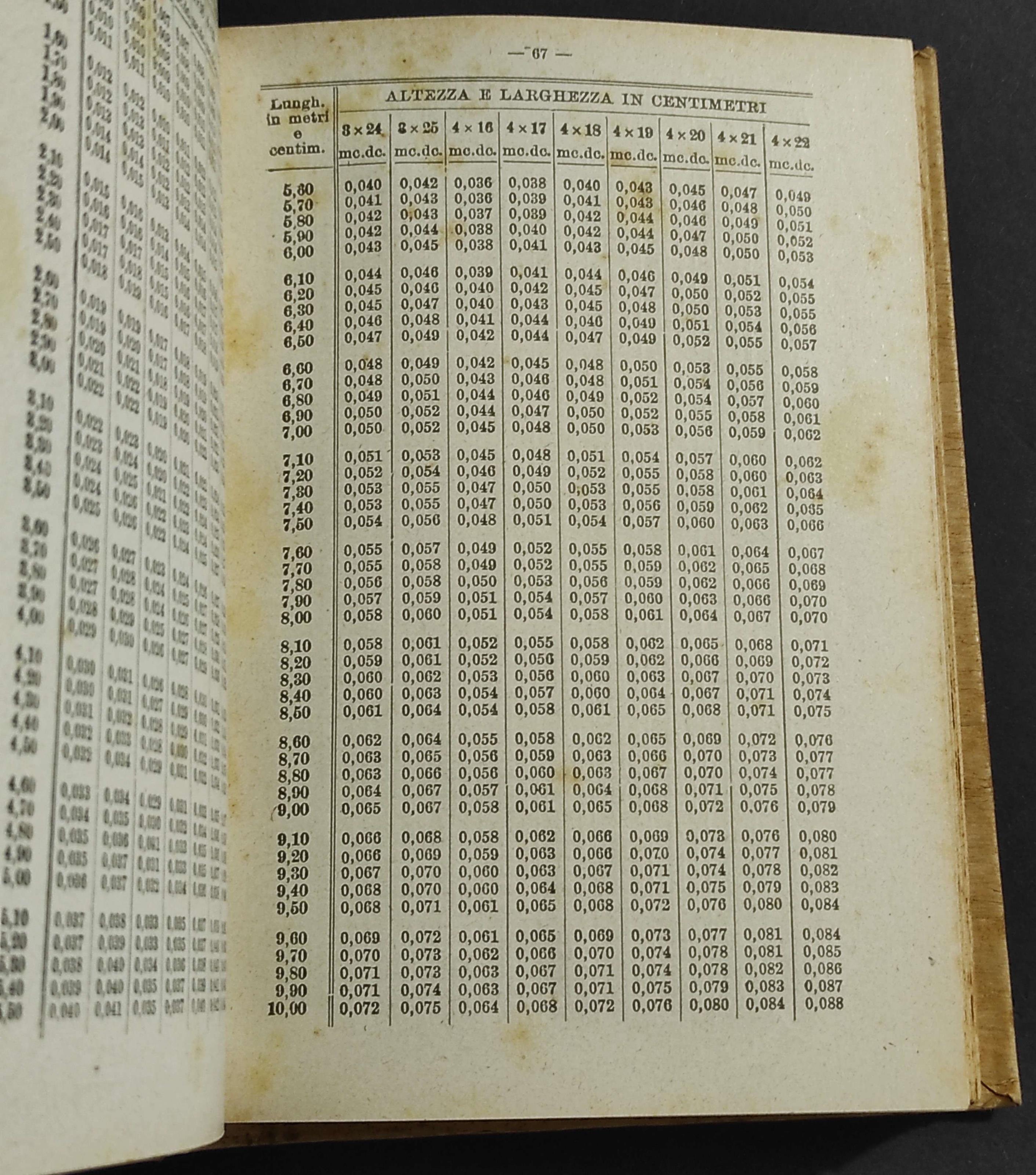 Prontuario per la Cubatura dei Legnami