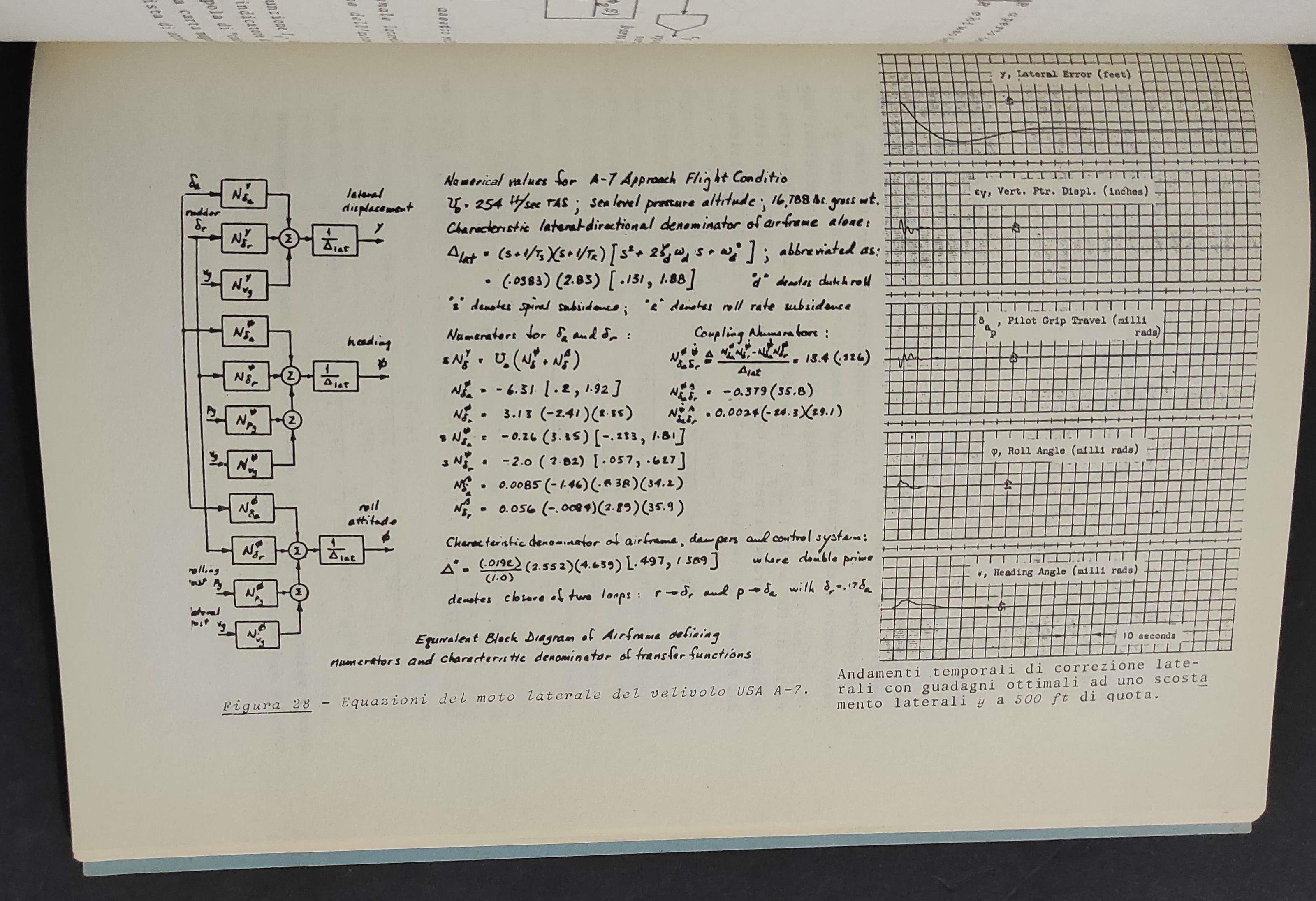 Sistemi Controllo Automatico Navigazione Assetto Velivoli e Veicoli Spaziali