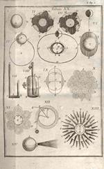 Philosophia sensuum mechanica methodice tractata atque ad usus academicos...Opera Omnia