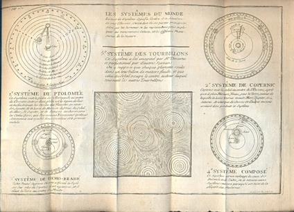 Geographie abregee par demandes et reponses, divisée par lecons Avec la liste de quelques Cartes nécessaires aux Commencans. Augmentée du plan de l'ancienne Géographie & des Systemes du Monde, avec plusieurs Cartes - copertina