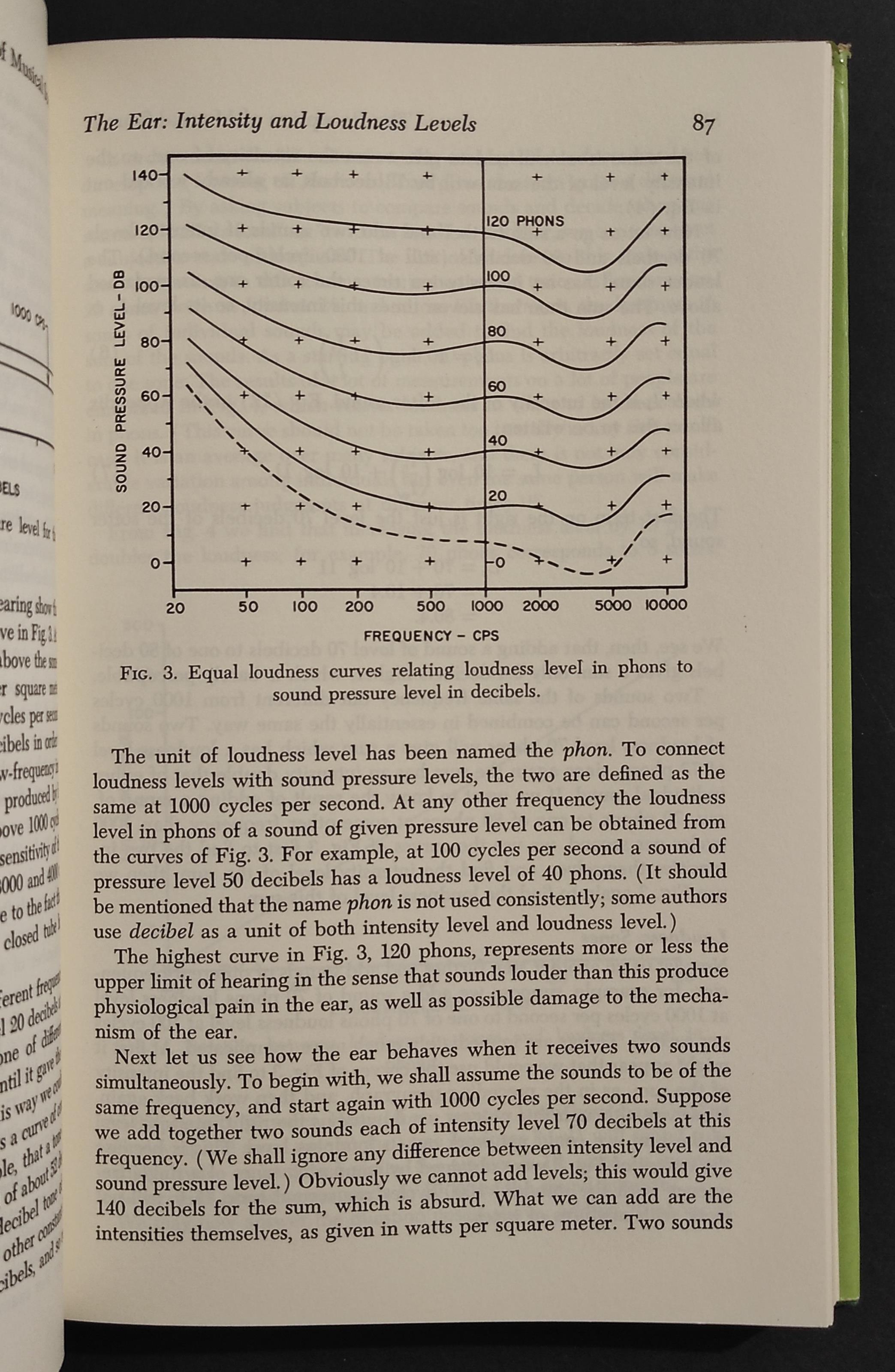 The Acoustical Foundations of Music - J. Backus - 1970