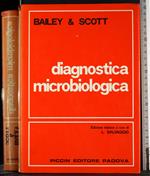 Diagnostica microbiologica