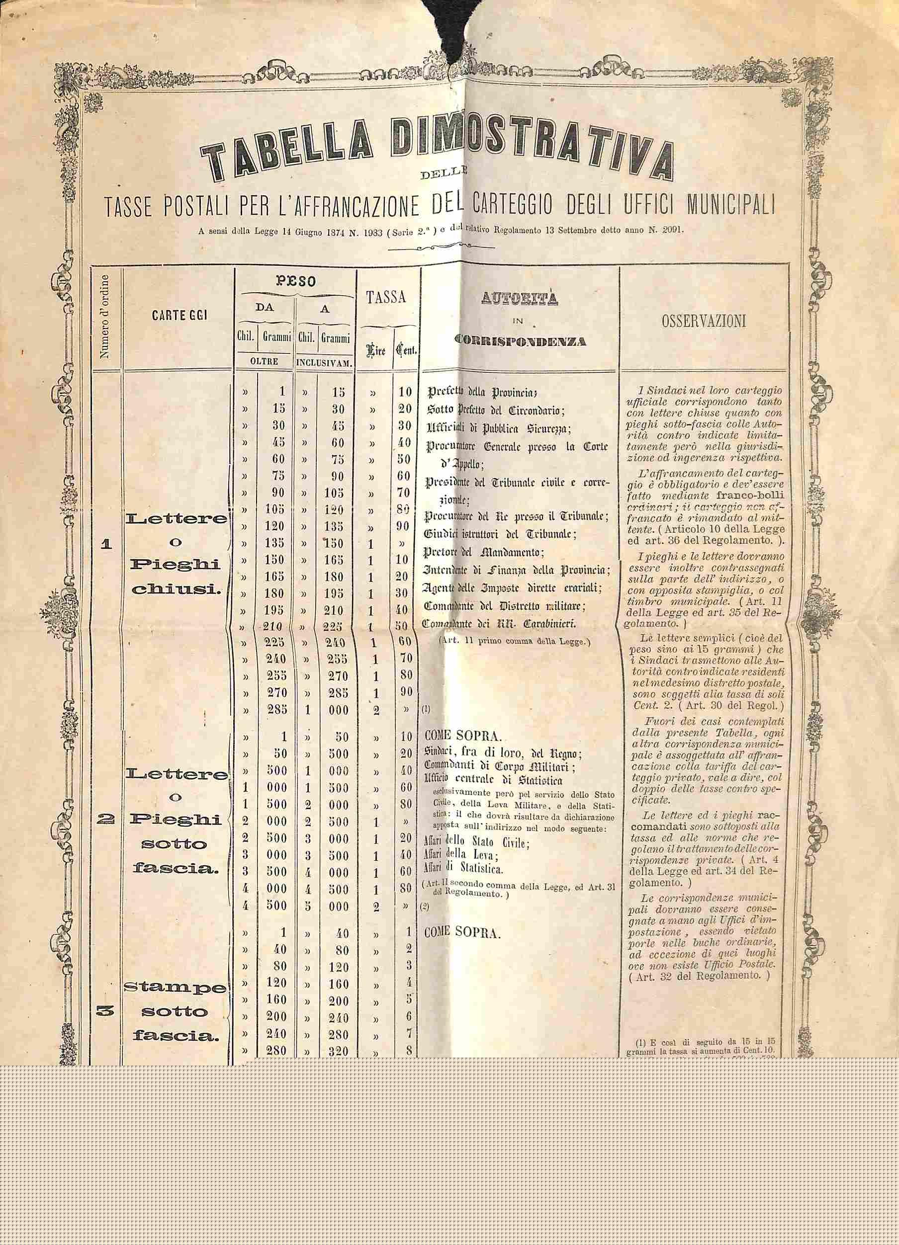 Tabella dimostrativa delle tasse postali per l'affrancazione del carteggio degli Uffici municipali, Treviglio