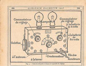 Poste de receptiona lampes et appareils de reglage. Stampa 1923 - copertina