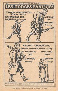 Les forces ennemies. Stampa 1919 - copertina