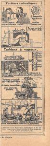 Turbines hydrauliques. Advertising 1926 - copertina