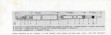 Sezione longitudinale del razzo Vanguard. Stampa 1957 - copertina