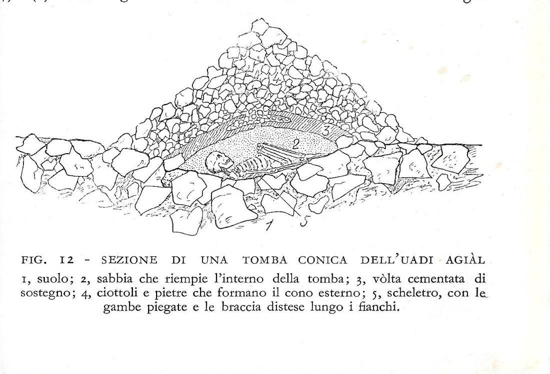 Sezione di una tomba conica dell'Uadi Agiàl (Libia). Stampa 1934