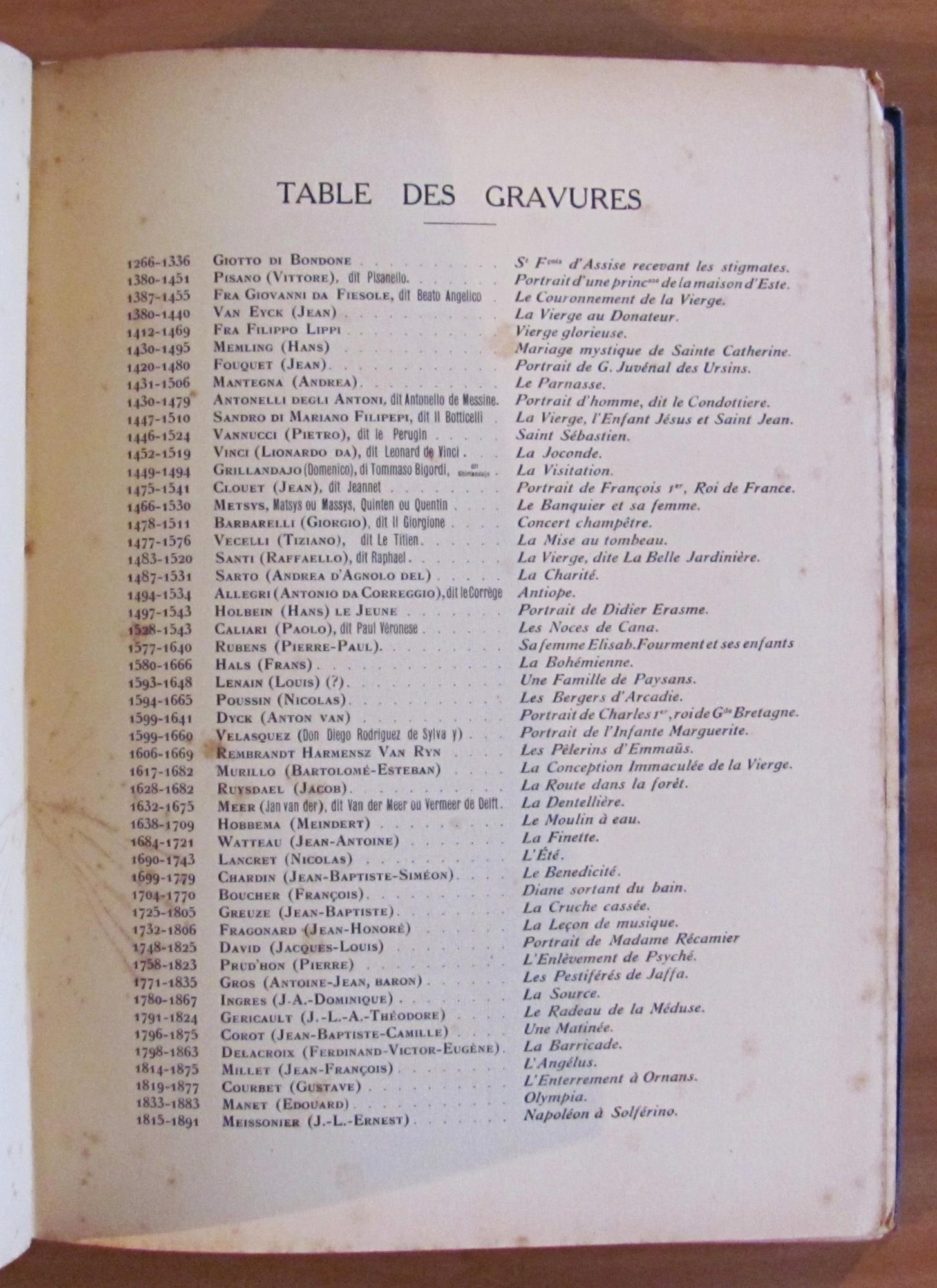 LE LOUVRE - Le Musée et les chefs d'oeuvre de la peinture du XIII au XX Siècle