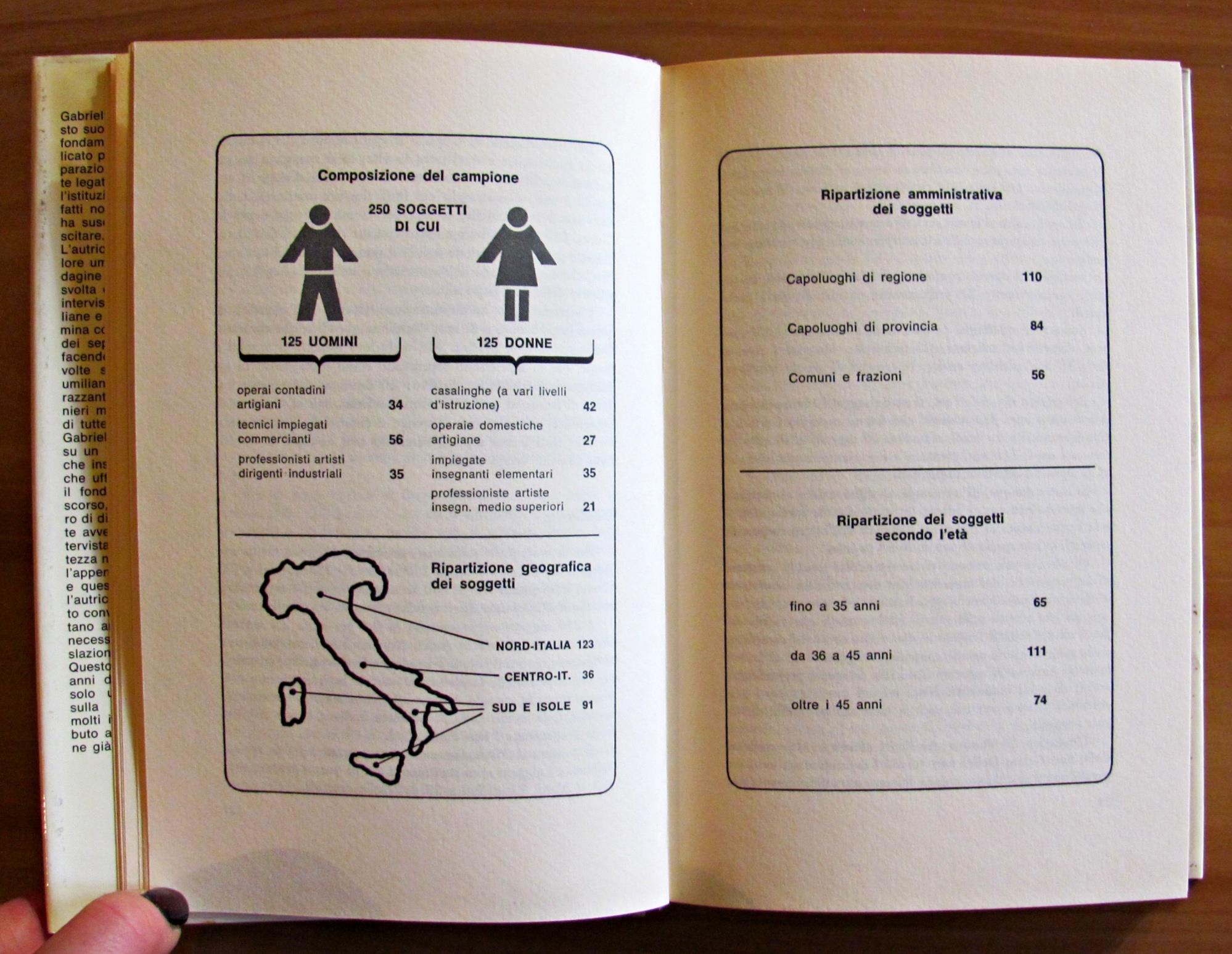I Separati - Inchiesta Sul Matrimonio In Italia