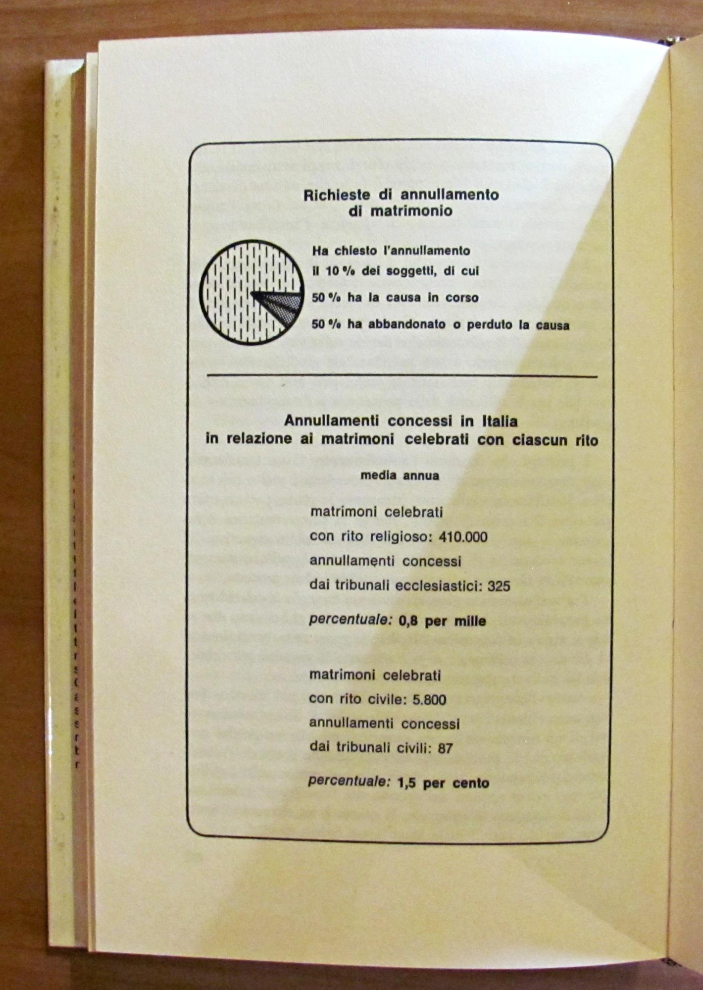 I Separati - Inchiesta Sul Matrimonio In Italia