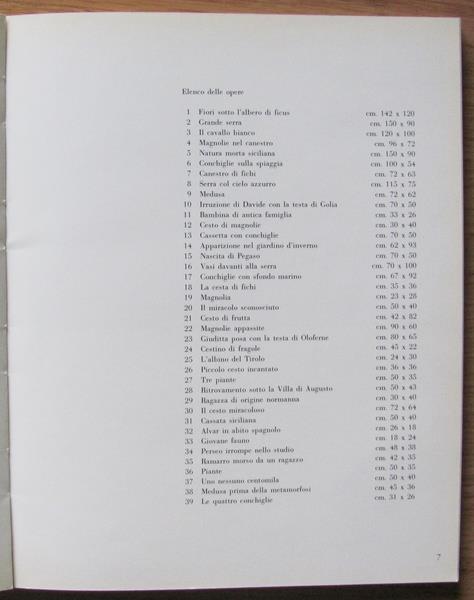 L'angolo del collezionista