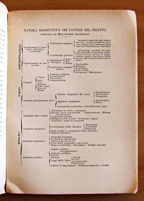 I Fattori Del Delitto - 3