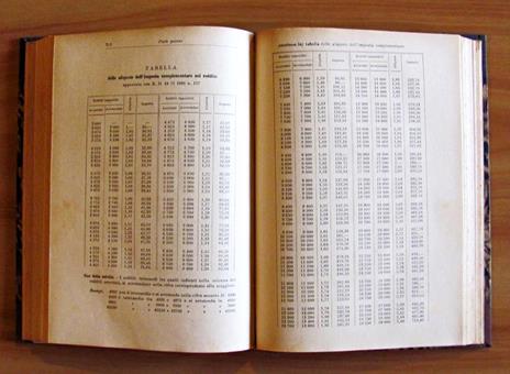 Vademecum Dei Contribuenti Alle Imposte Dirette. Volume I - Luigi Cardelli - 4