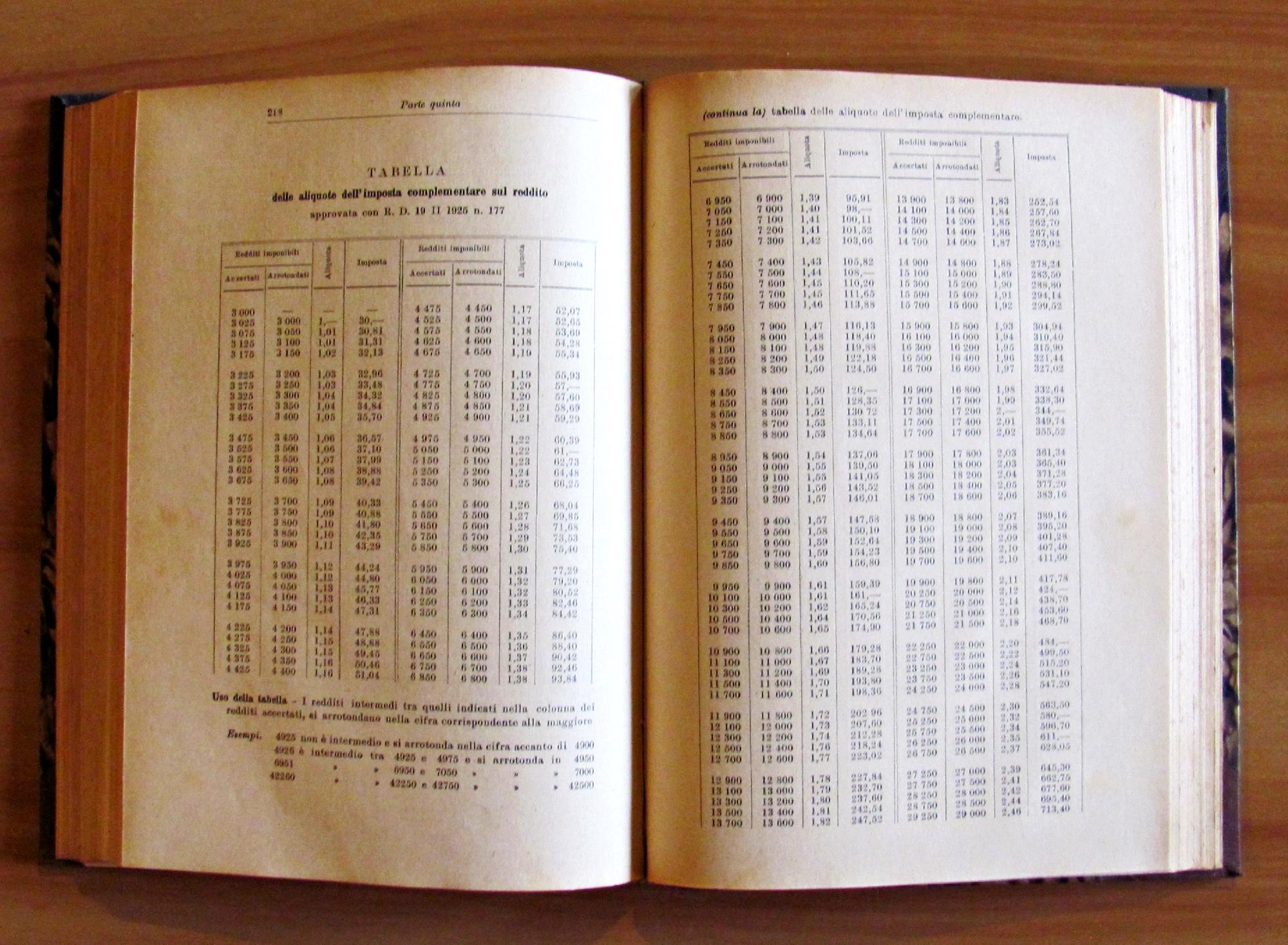 Vademecum Dei Contribuenti Alle Imposte Dirette. Volume I