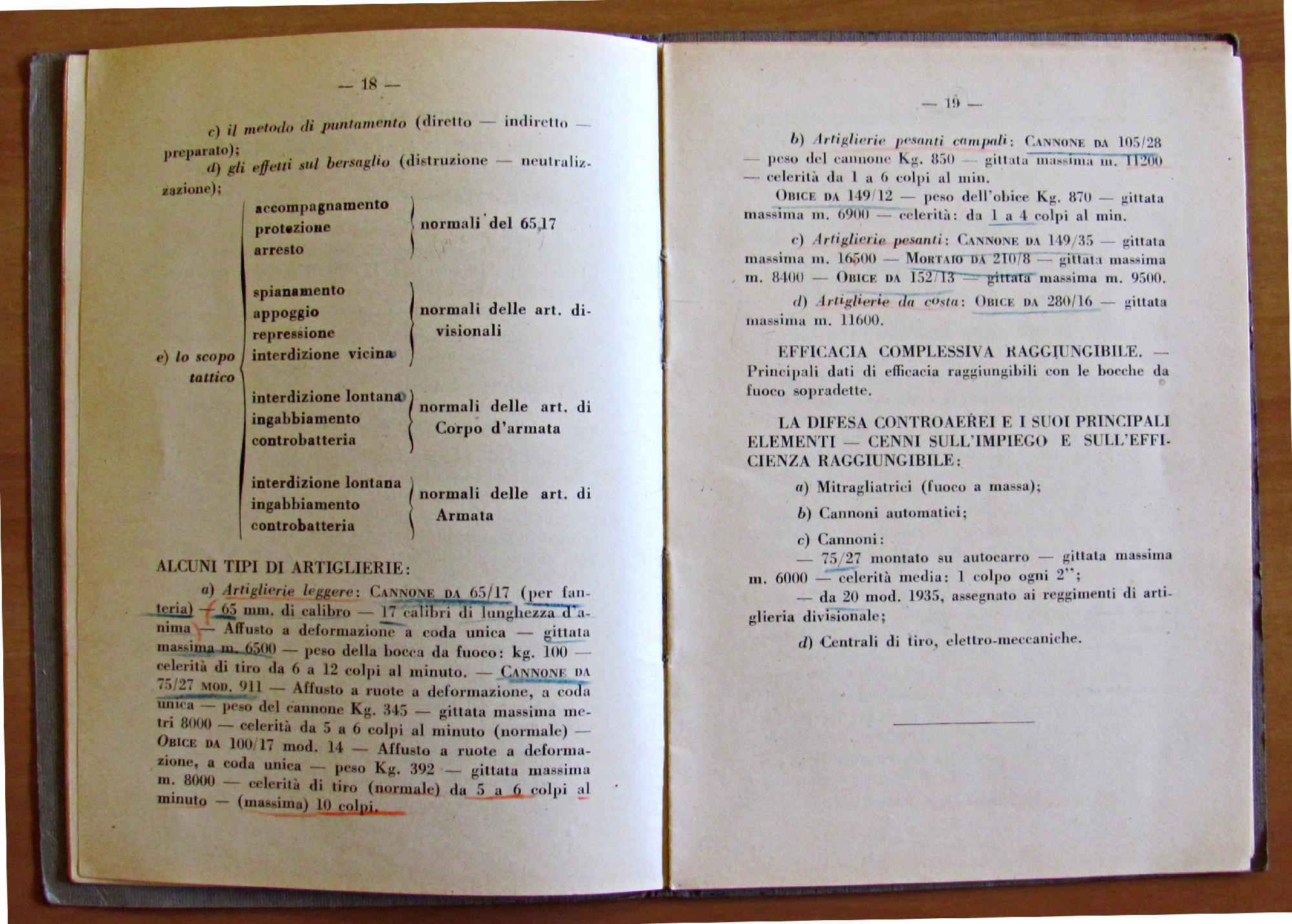Note Schematiche Di Cultura Militare (Corso Di Ii Grado) Di: Sansone-Capogrosso Antonio
