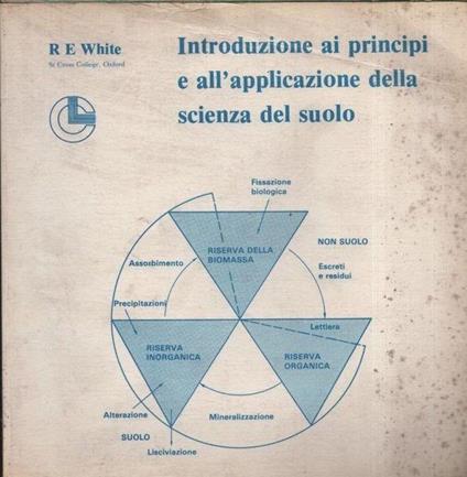 Introduzione ai principi e all'applicazione della scienza del suolo - White - copertina