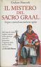 Zefiro libri
