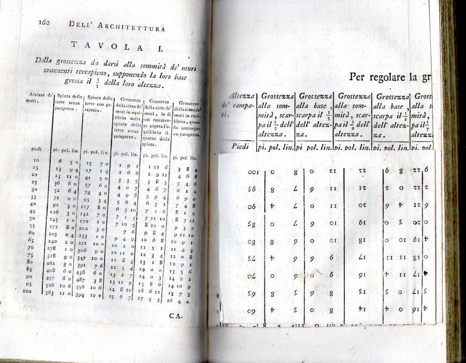 Ottimo!!! Principi di Architettura Civile (in 3 tomi)