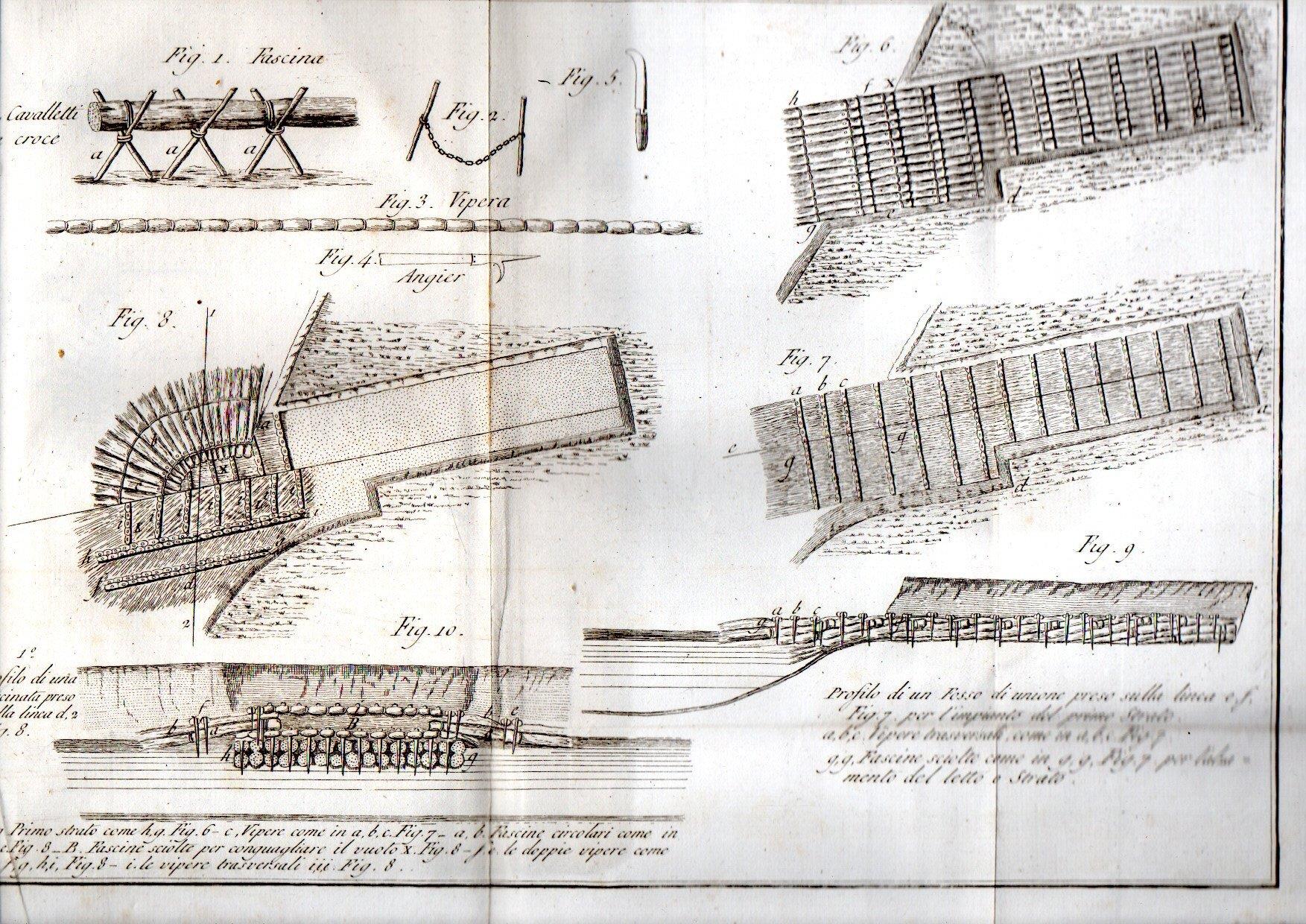 Del miglior modo di costruir ripari sui fiumi e torrenti. Trattato