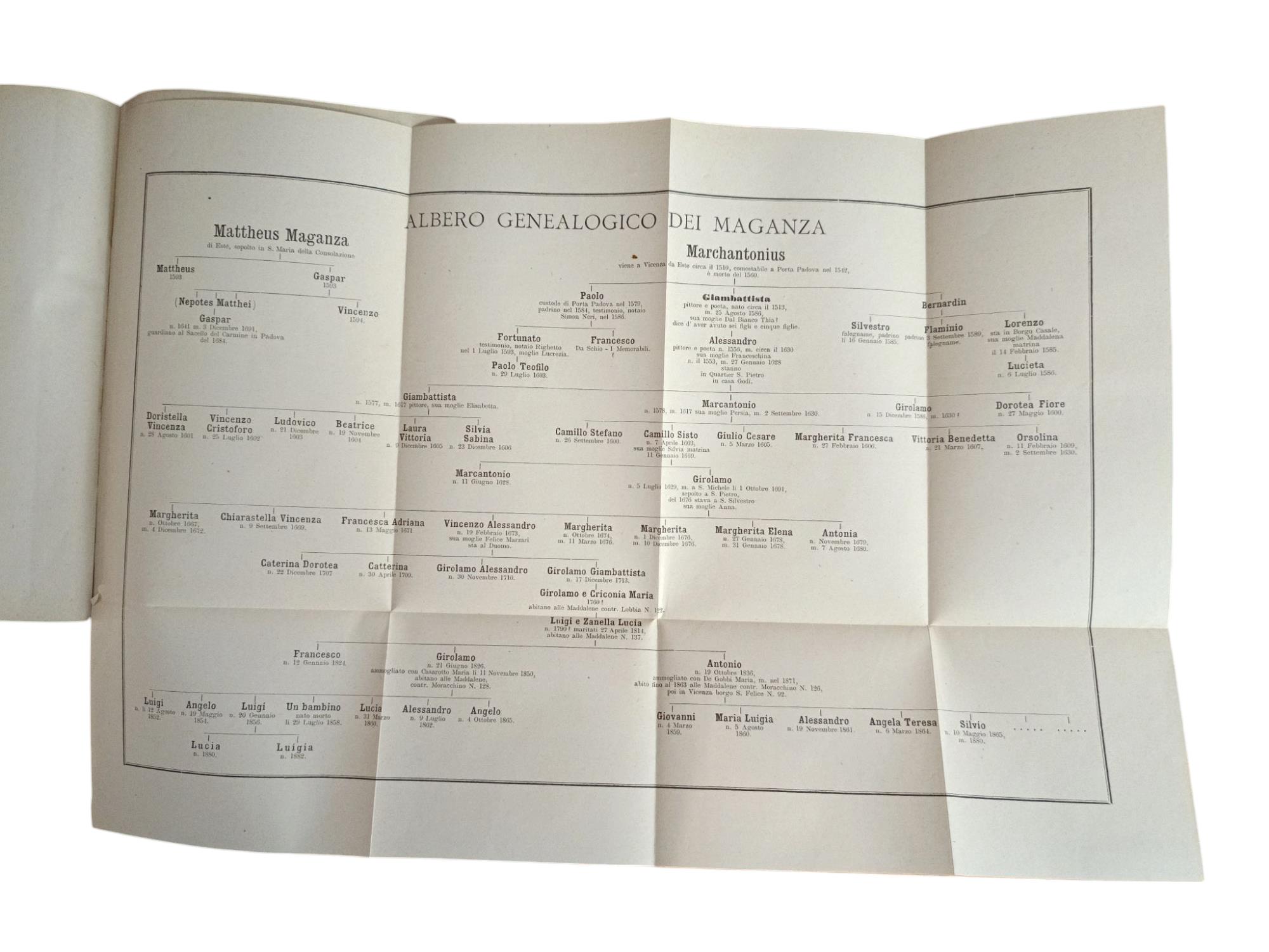 Giambattista Maganza Seniore Vicentino