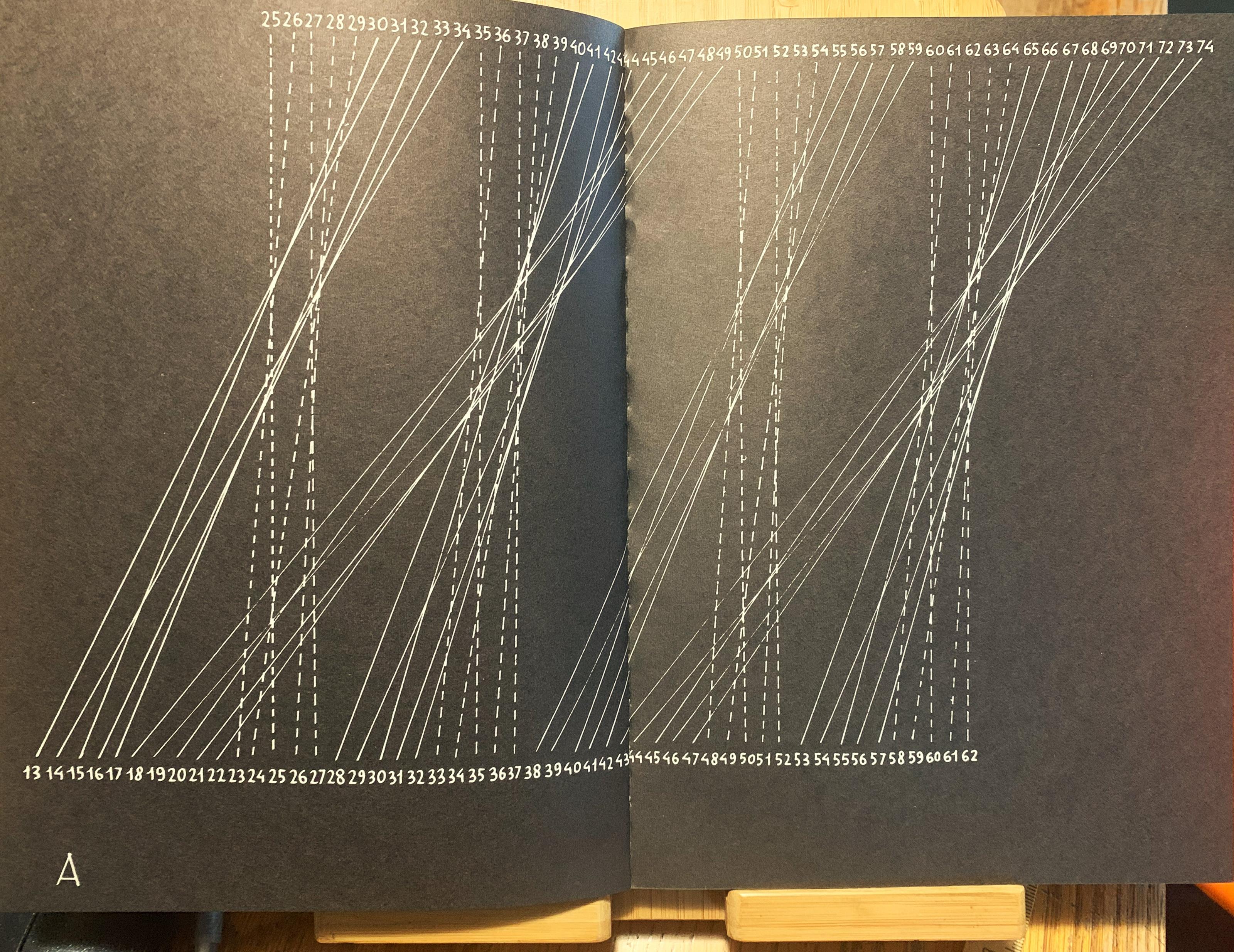 Musica senza contrappunto