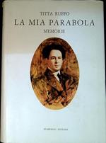 La Mia Parabola Memorie