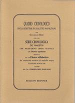Quadro Cronologico Degli Scrittori In Dialetto Napolitano